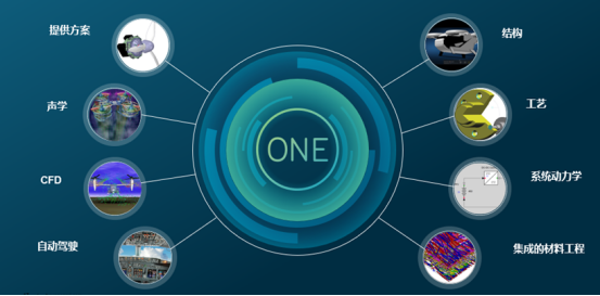 海克斯康助力eVTOL革命:多学科仿真技术引领空中交通新时代