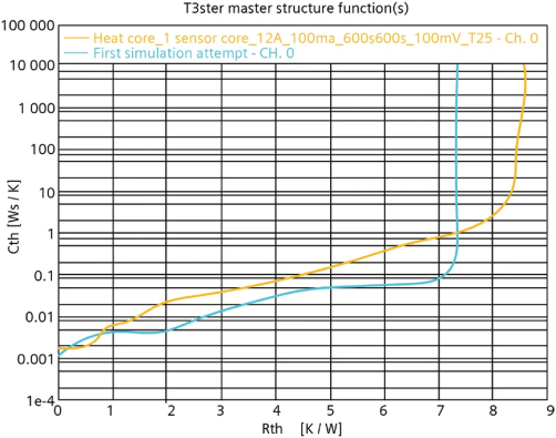 华为使用Simcenter解决方案实现精确的热性能预测