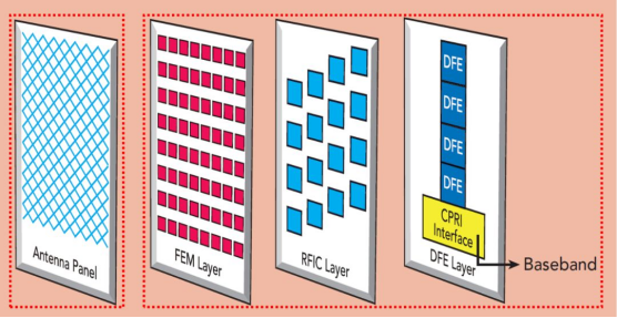5G仿真解决方案——相控阵仿真技术详解