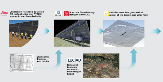 如何建设和运营智能太阳能光伏电站_流体仿真