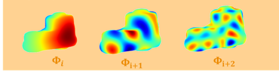 变速箱表面的薄膜模态