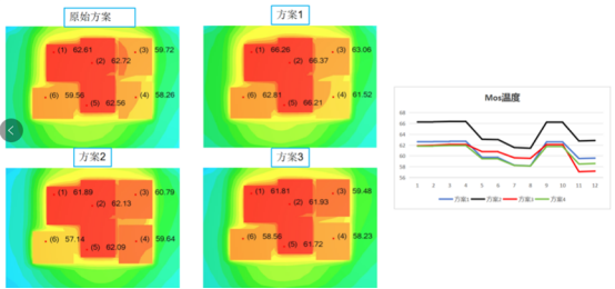 设计仿真——Cradle CFD助力企业重塑电动工具研发