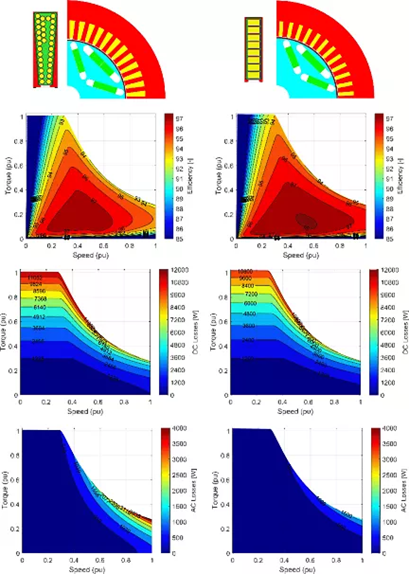 牵引电机中绞合式和发卡式之间的效率和损耗比较;两张图像的几何比例相同