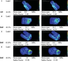 基于Adams & MSC Nastran设计塑料材质的机械手臂