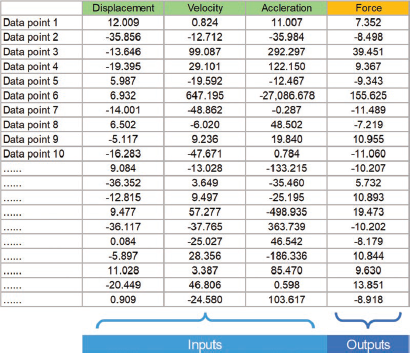 马恒达使用Adams与 ODYSSEE机器学习构建频率相关阻尼器准确预测行驶和操纵性能