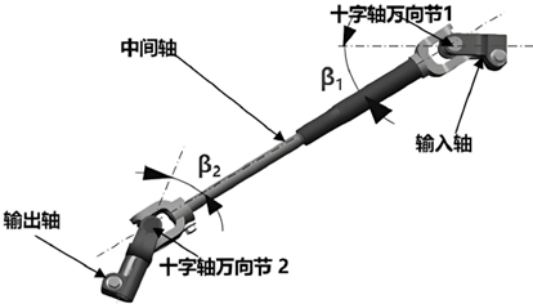 设计仿真:Adams Car 转向力矩波动分析