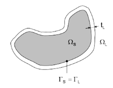 薄膜区域示意图