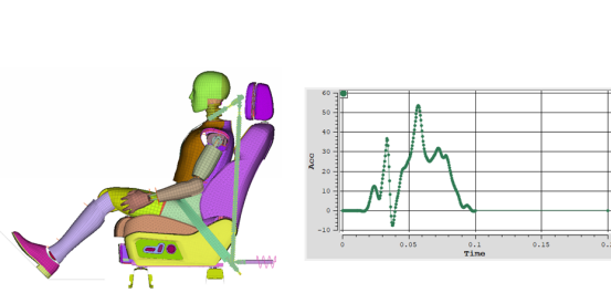 通过Ansys LS-DYNA软件进行座椅方面碰撞有限元分析