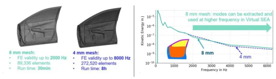 设计仿真——  MSC Nastran与Actran联合实现中高频统计能量分析