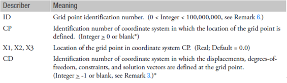 MSC Nastran计算过程数据提取和使用方法