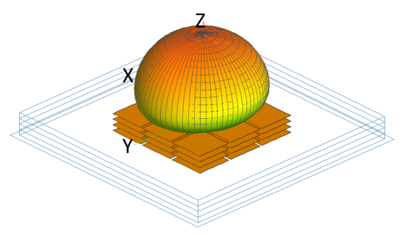 Altair Feko 如何助力小型化超构表面天线的特征模式分析和设计?