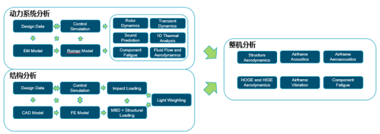 海克斯康助力eVTOL革命:多学科仿真技术引领空中交通新时代