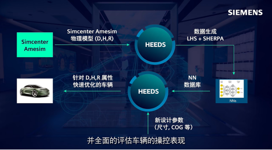 Simcenter AI