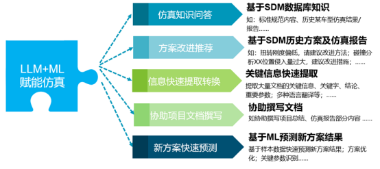 融合DeepSeek大语言模型的SimManager仿真平台