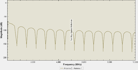 5G仿真解决方案——通信场景仿真与探索