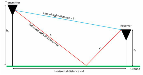 5G仿真解决方案——通信场景仿真与探索