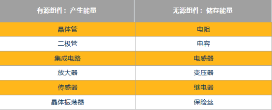 有源组件和无源组件