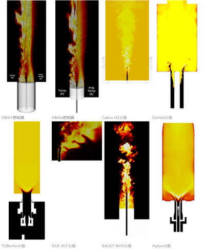 不同的氢/氢混合火焰