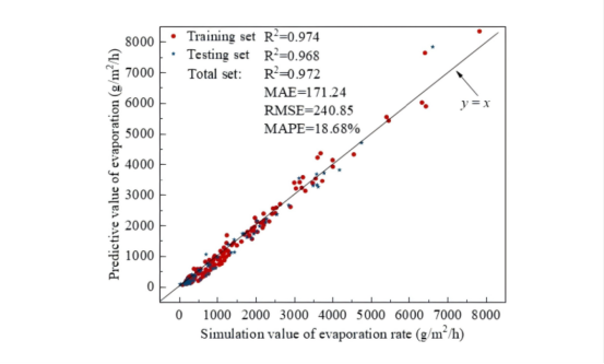 从数据到智能决策