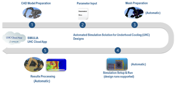 探虚取实，让工程机械拥有生命的灵动  PowerFLOW如何加速工程机械行业产品研发？