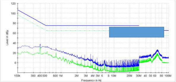 CST解锁汽车里的“一方乾坤”:延锋国际汽车电子EMC仿真