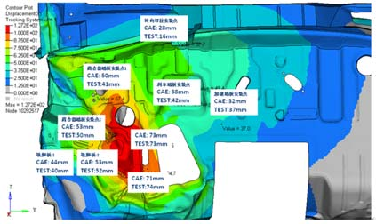 东南 DX7 卓越碰撞性能的开发-仿真案例