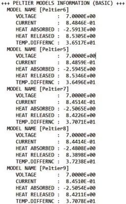 Cradle CFD助力WayRay公司进行全息AR导航冷却系统开发_设计仿真
