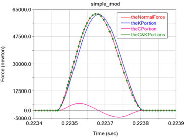 Adams接触定义指南:碰撞函数的参数设置