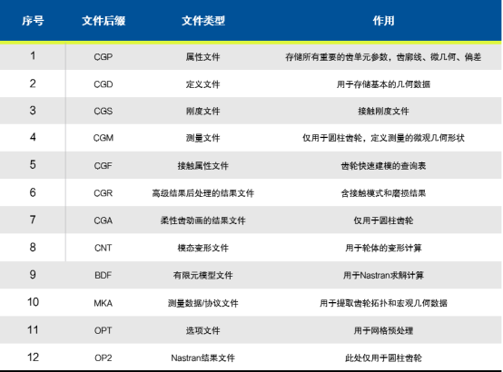 表格1：文件说明