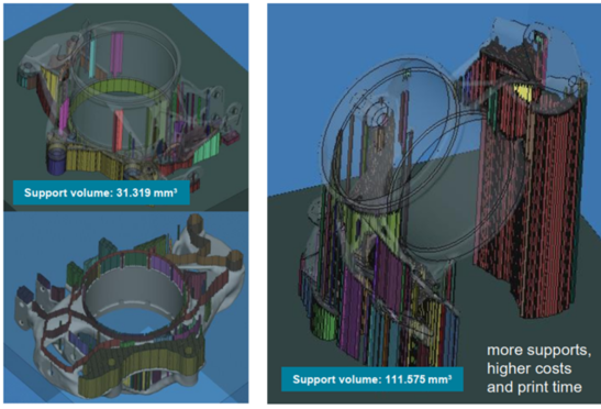 定位设计与支撑方案对比