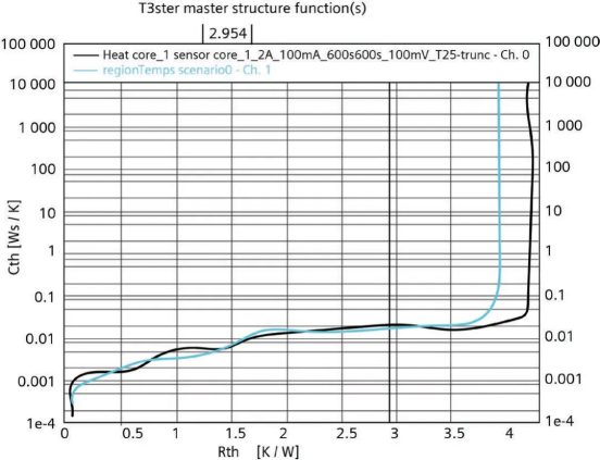 华为使用Simcenter解决方案实现精确的热性能预测