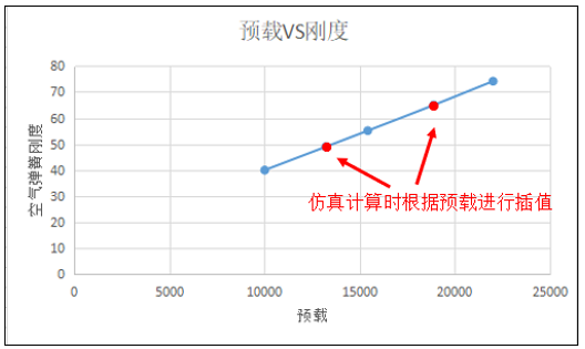 Adams Car空气弹簧建模解析(下篇)