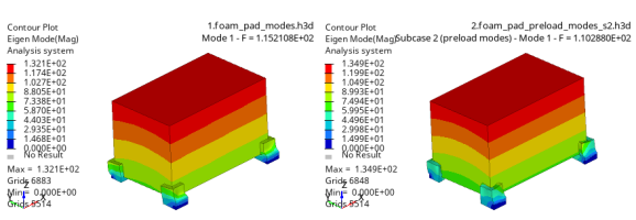 OptiStuct 非线性：预载动力学丨仿真知识