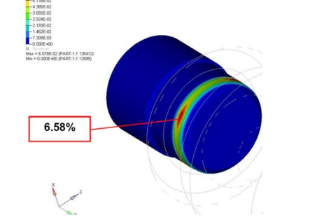主流的有限元分析软件分别属于那家公司?