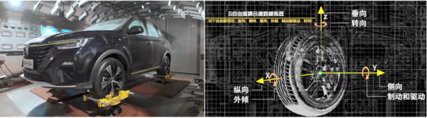 CAE fatigue中多通道振动疲劳分析复杂载荷的处理