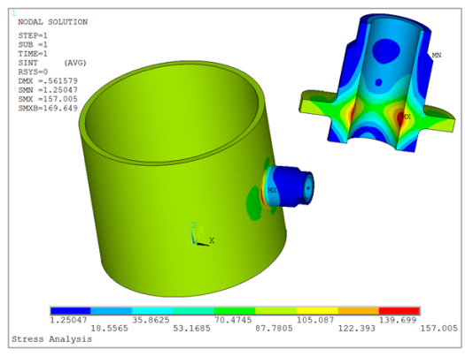 一次性了解,做疲劳分析的仿真软件有哪些!