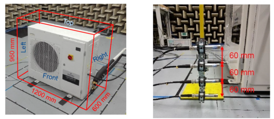 近场噪声测量：左图为虚拟盒子；右图为麦克风间距