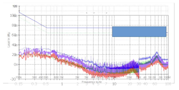 CST解锁汽车里的“一方乾坤”:延锋国际汽车电子EMC仿真