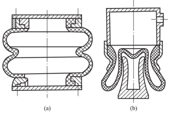 Adams Car空气弹簧建模解析(上篇)