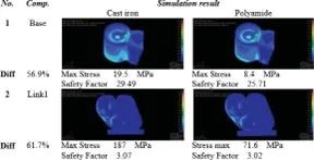 基于Adams & MSC Nastran设计塑料材质的机械手臂