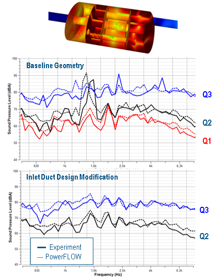 探虚取实，让工程机械拥有生命的灵动  PowerFLOW如何加速工程机械行业产品研发？