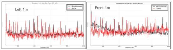 远场麦克风预测和实验值对比
