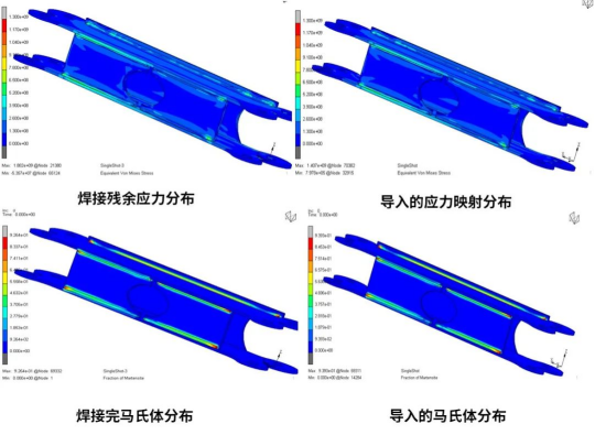 部分参数传递结果