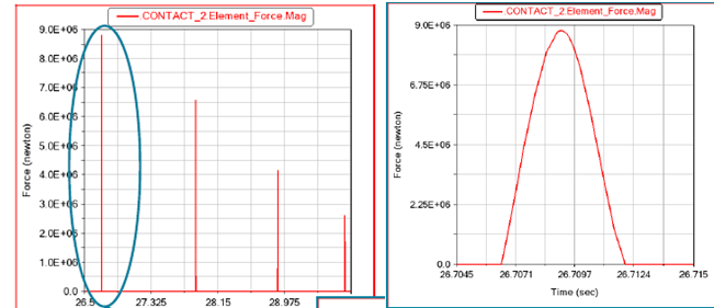 Adams接触定义指南(三):接触参数调试案例