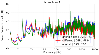 设计仿真Actran声源识别方法连载（一）：结构载荷识别
