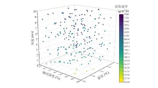 通过Cradle CFD进行快速批量仿真