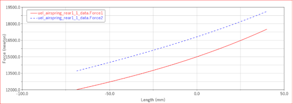 Adams Car空气弹簧建模解析(下篇)