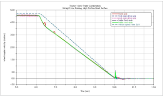 Adams 制动仿真助力美驰汽车公司缩短30%制动距离_设计仿真