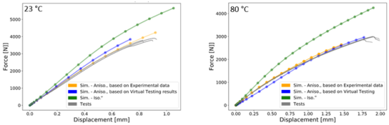仿真设计:基于Digimat & ODYSSEE的结构不确定性量化分析
