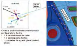CAE案例:通过异响仿真缩短交付周期并提高车辆质量